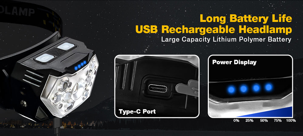 TFL Rechargeable 9-LED Headlamp Motion Sensor Light